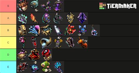 hades keepsake tier list.